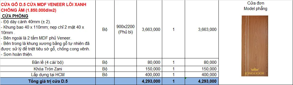 Cửa gỗ công nghiệp năm 2022 Cửa gỗ công nghiệp năm 2022