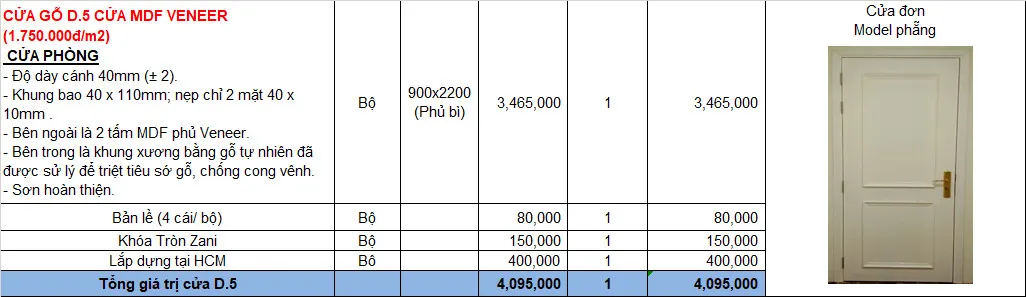 Cửa gỗ công nghiệp năm 2022 Cửa gỗ công nghiệp năm 2022
