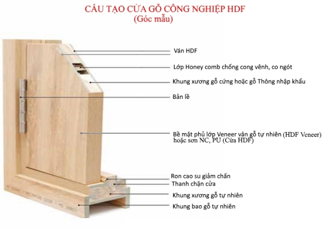 Giá cửa gỗ tại Long An Giá cửa gỗ tại Long An