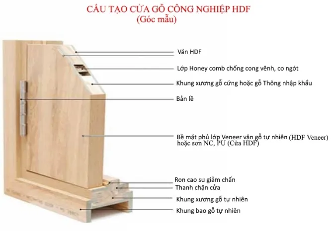 Giá cửa gỗ tại Long An Giá cửa gỗ tại Long An
