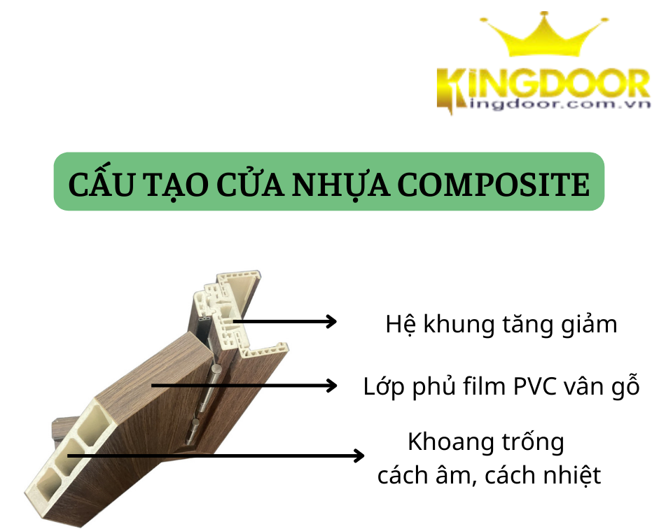 Cửa Nhựa Giả Gỗ Toilet