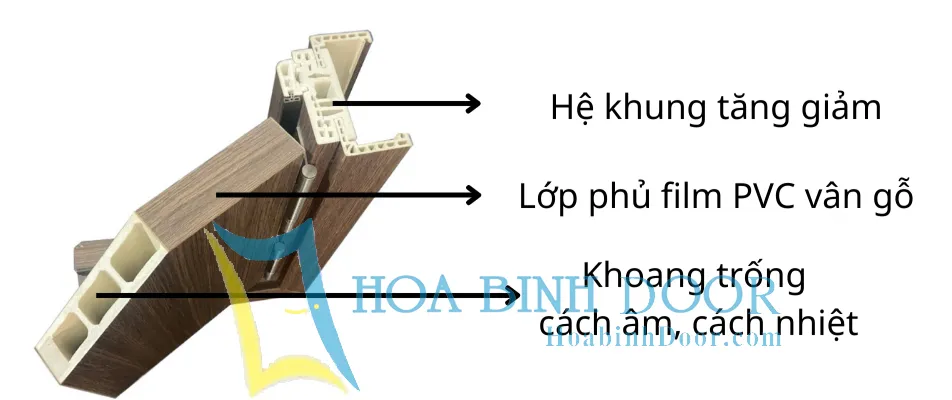 Cửa nhựa composite chịu nước - tại miền nam