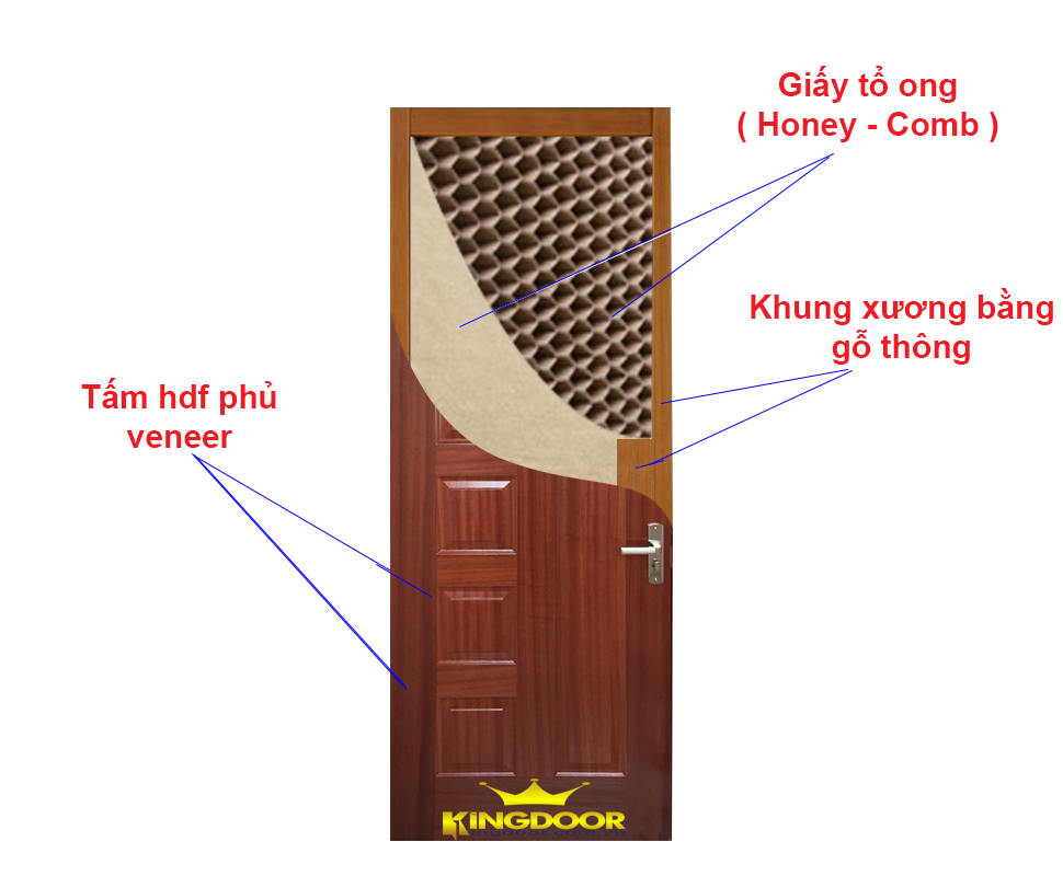 CỬA CÔNG NGHIỆP HDF - MDF