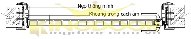 cua-nhua-composite-la-gi