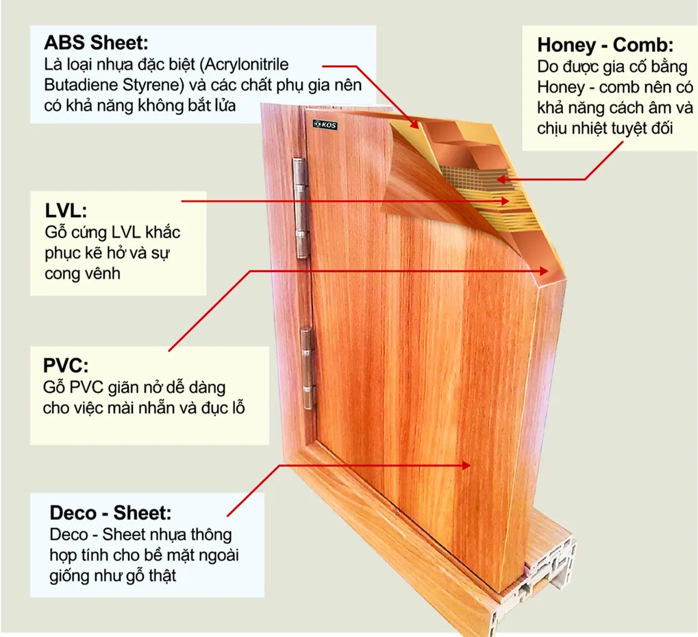 cua-nhua-abs-tai-sai-gon