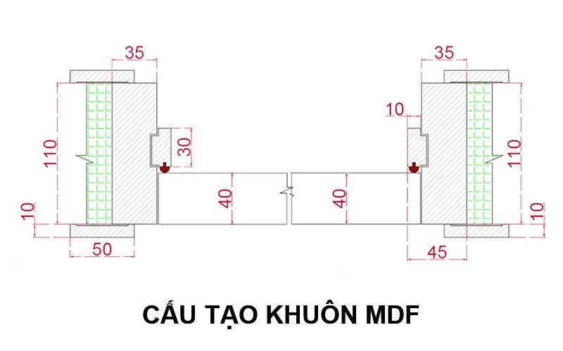 kích thước khuôn cửa gỗ công nghiệp