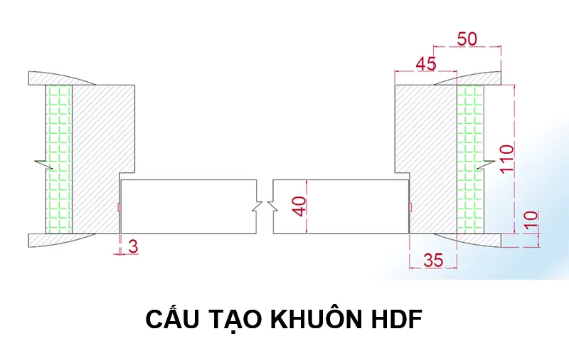 kích thước khuôn cửa gỗ công nghiệp