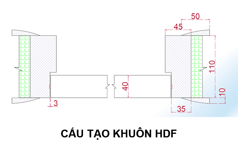 Thông số cấu tạo cửa gỗ hdf
