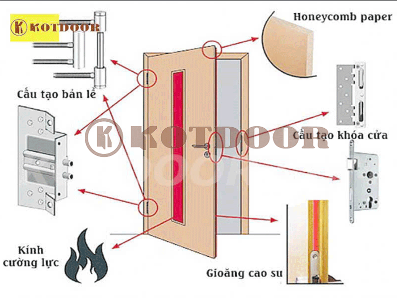 cửa thép chống cháy tại thủ đức